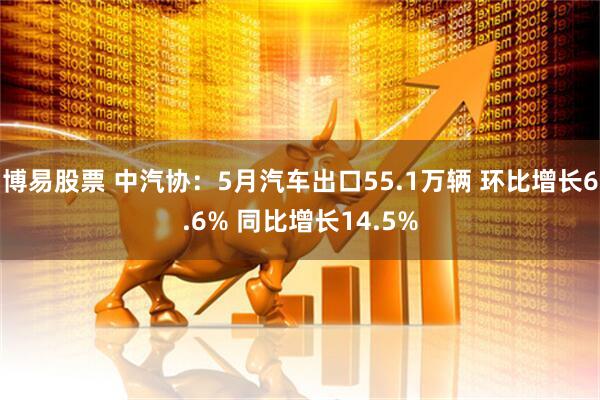 博易股票 中汽协:5月汽车出口55.1万辆 环比增长6.6% 同比增长14.5%